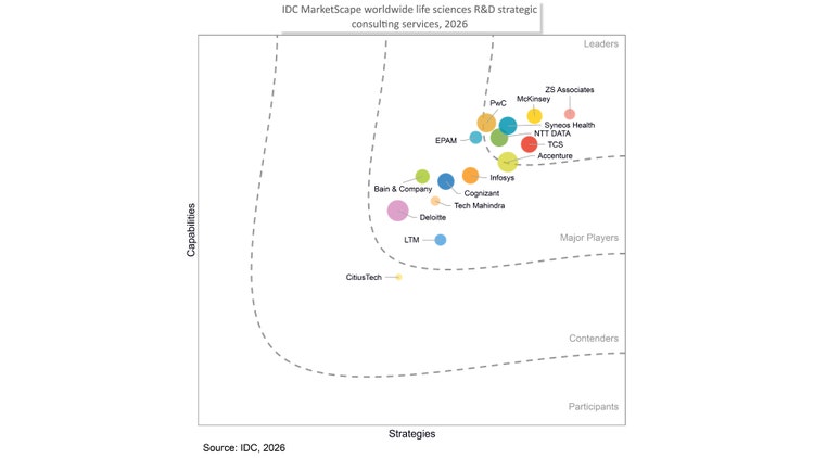 figure-idc-marketscape-worldwide-life-inline