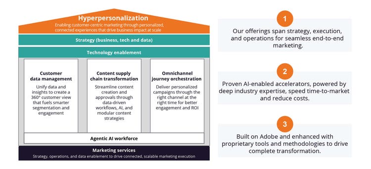 hyper personalization