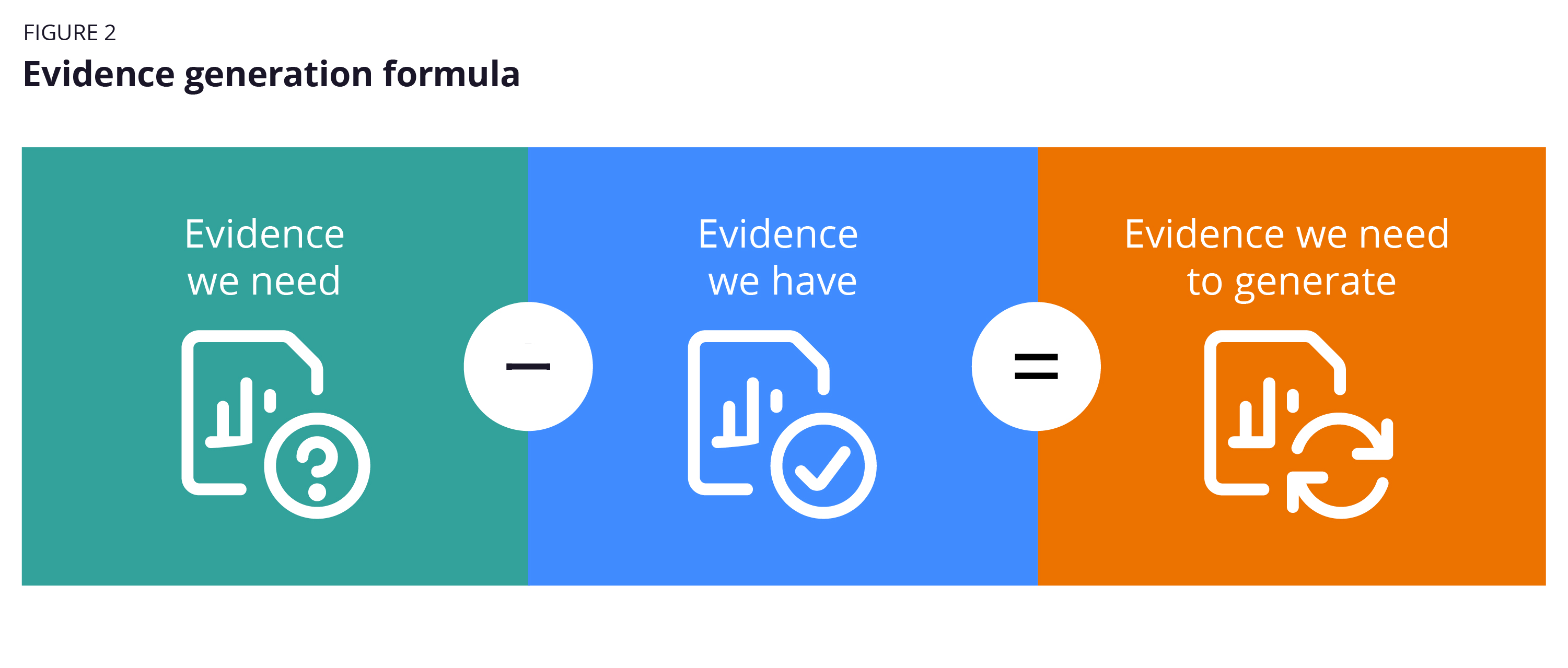 Evidence-generation-formula