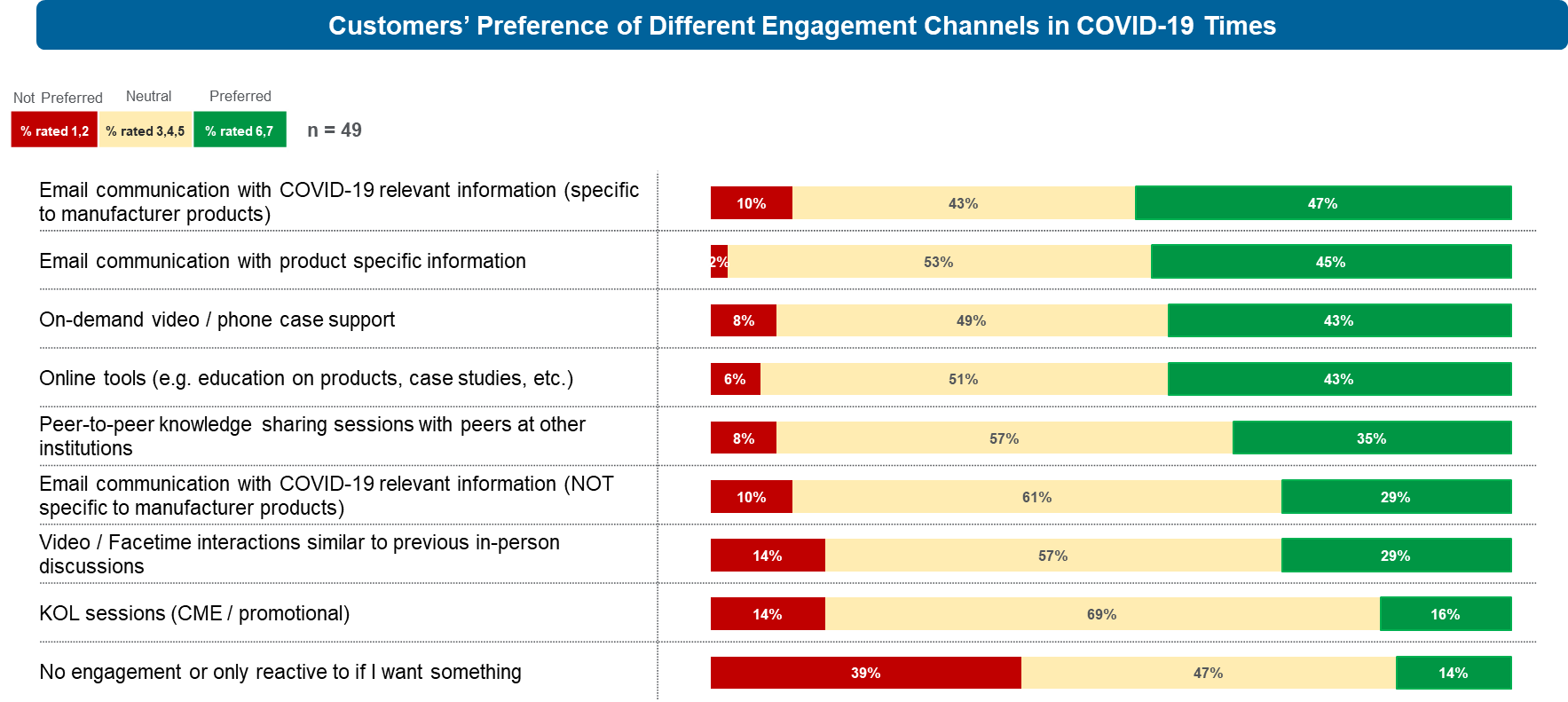 MPS Omnichannel Chart-1