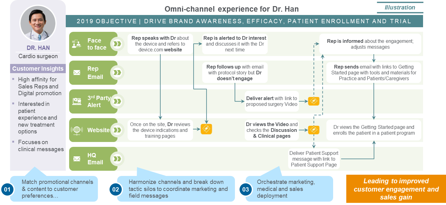 MPS Omnichannel Chart-2