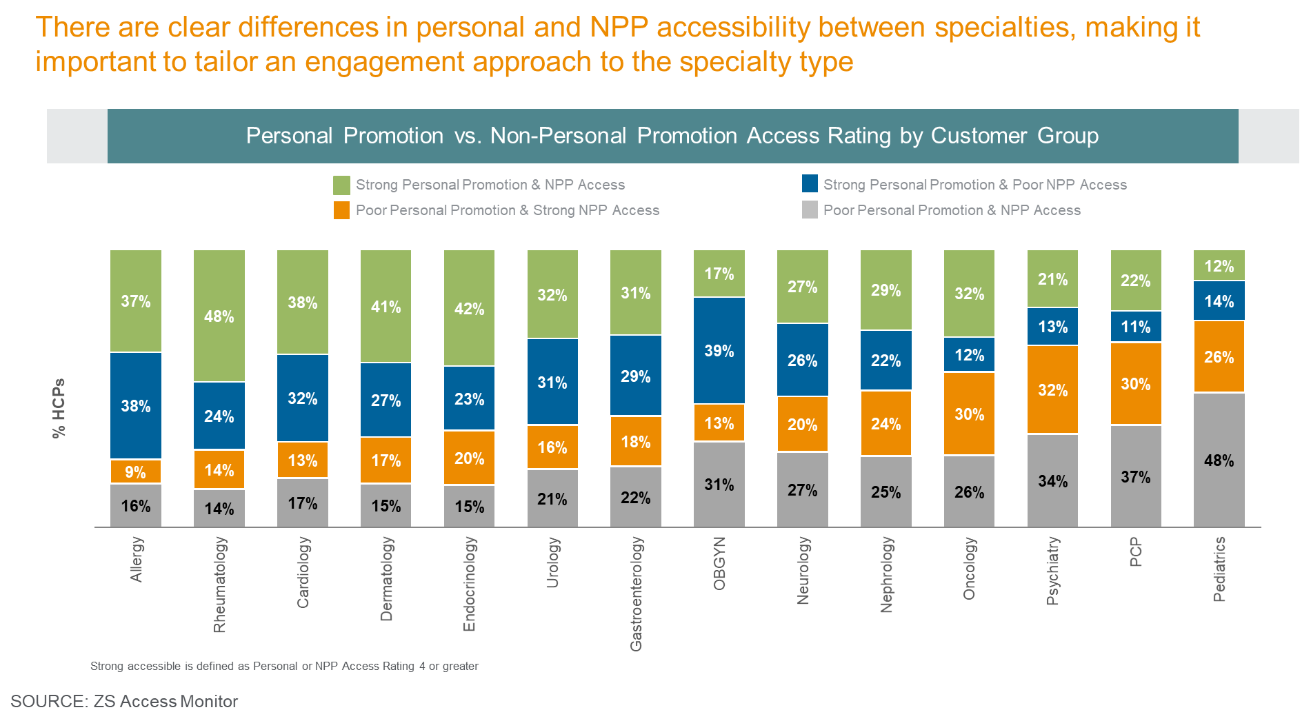 MPS Omnichannel Chart-3