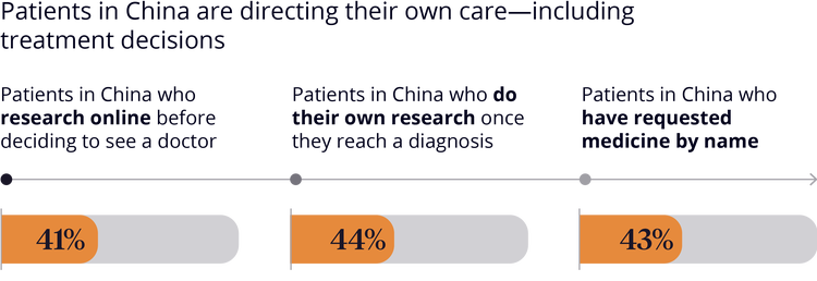 figure-patients-in-china-are-inline-six