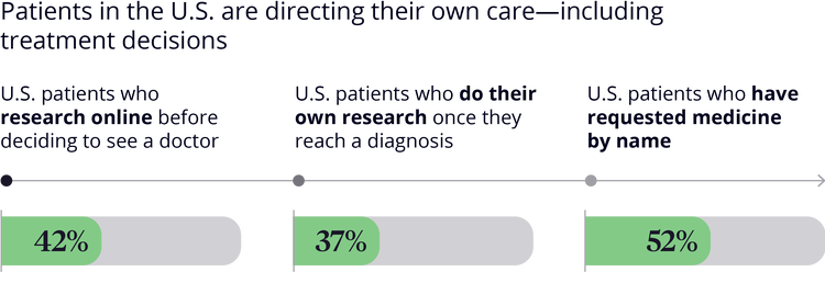 figure-patients-in-the-us-inline-four