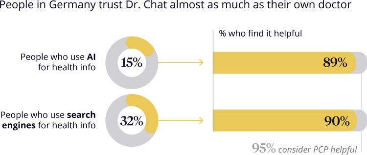 figure-people-in-germany-trust-inline-two