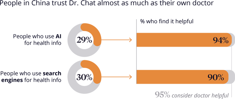 figure-people-in-china-trust-inline-three