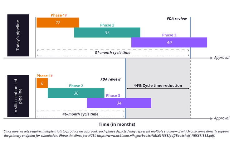 clinical-dtx-insilico graph
