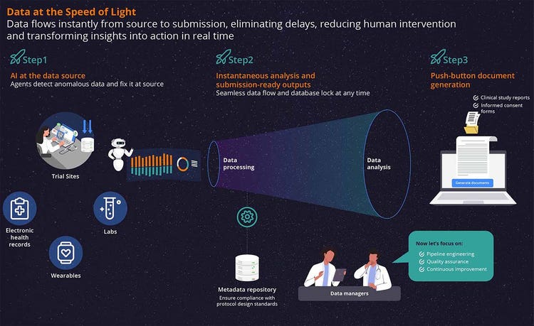 Data at the Speed of Light figure five