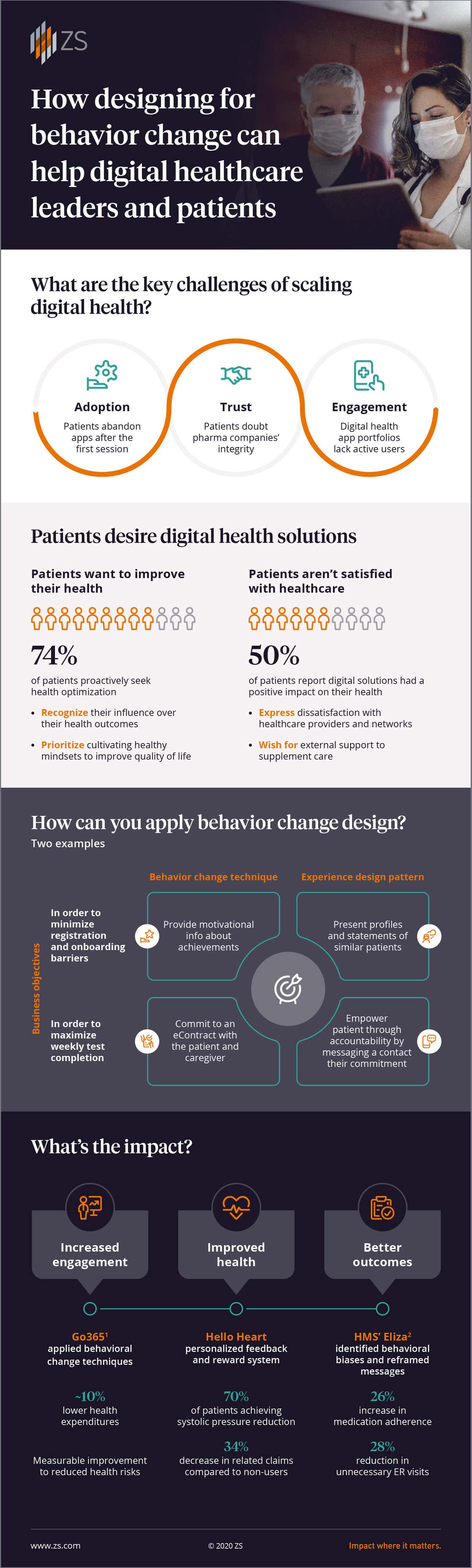 Designing for behavior change helps digital healthcare system | ZS