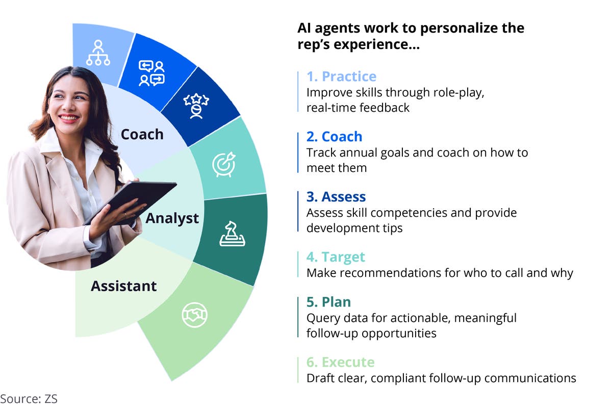 Scaling AI in life sciences: A CDIO guide to smarter systems | ZS