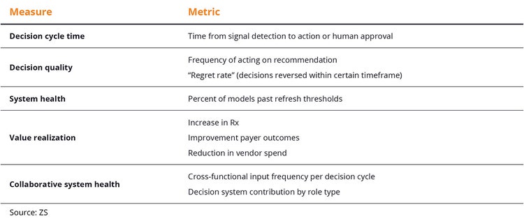 Example scorecard for the reimagined I&A organization