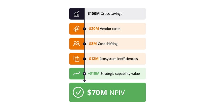 figure-gross-payment-integrity-savings-inline2.jpg