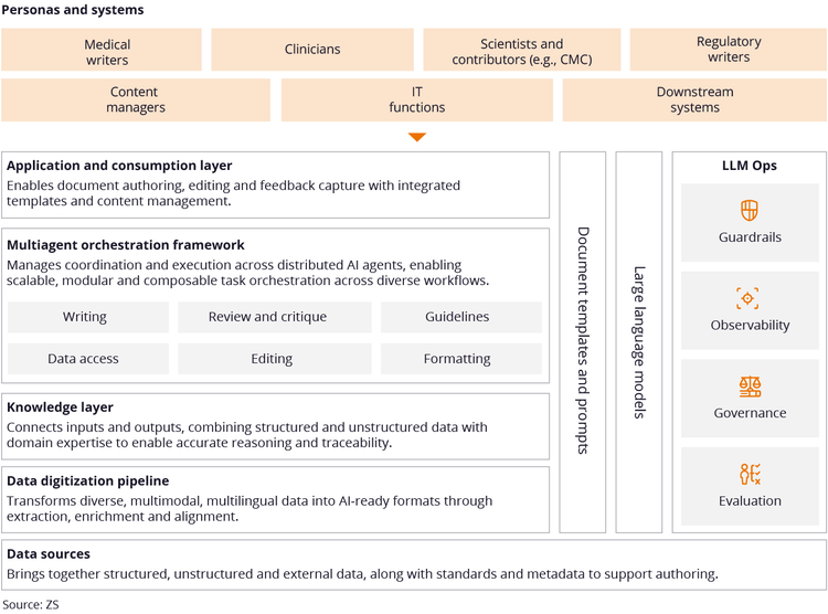 Framing up a clinical authoring system