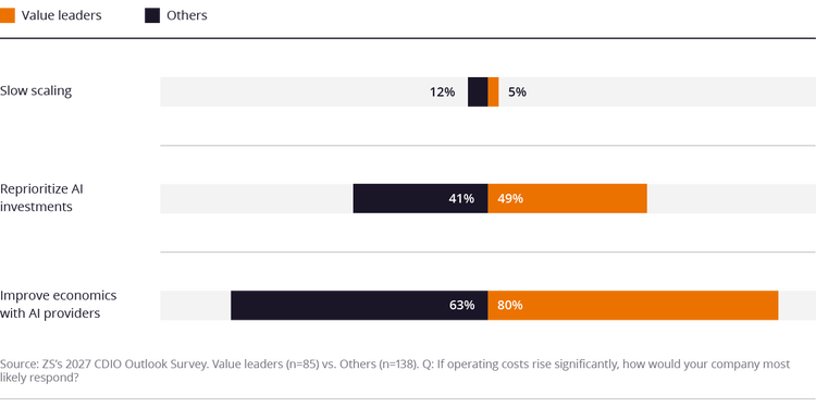 figure-cdio-outlook-survey-inline-six.png