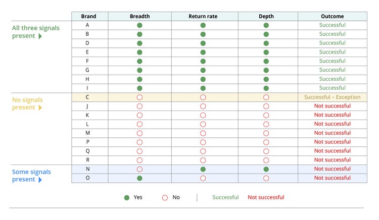 FIGURE 4: Performance against the three prescribing hallmarks