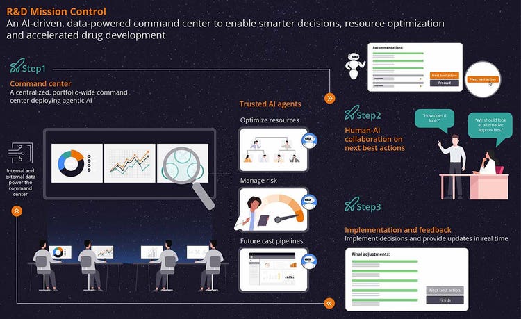 R and D Mission Control figure two
