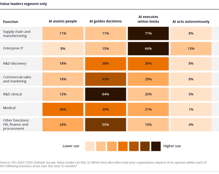 figure-cdio-outlook-survey-inline-three.png