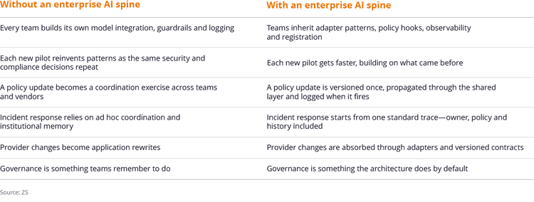 figure-insight-agentic-ai-horizontal-inline-one.png