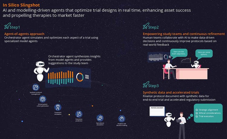 In Silico Slingshot figure three