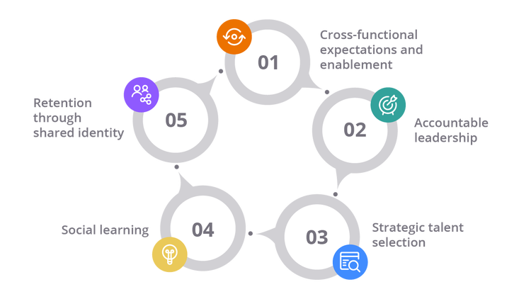 figure-step-into-the-performance-inline1