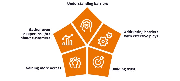 figure-Barriers-and-the-flywheel-inline