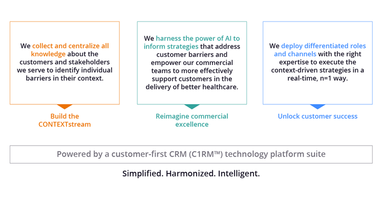 Three pillars, one organizing logic