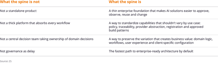 figure-insight-agentic-ai-horizontal-inline-two.png