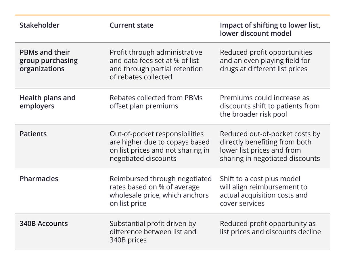 Capsl Pbm Rx How TrumpRx and PBM reform redefine global drug pricing | ZS