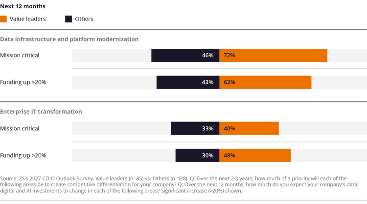 figure-cdio-outlook-survey-inline-two.png
