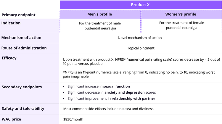 FIGURE 4: The stimuli shown to respondents