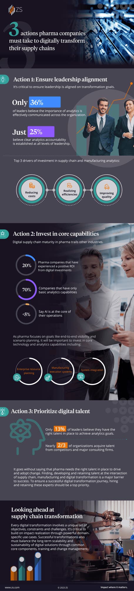 Pharma companies: 3 actions for digital supply chain transformation | ZS
