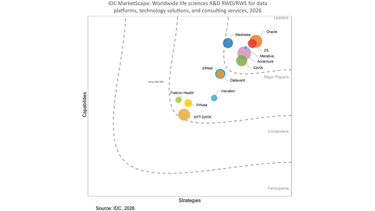 figure-idc-marketscape-vendor-analysis-model