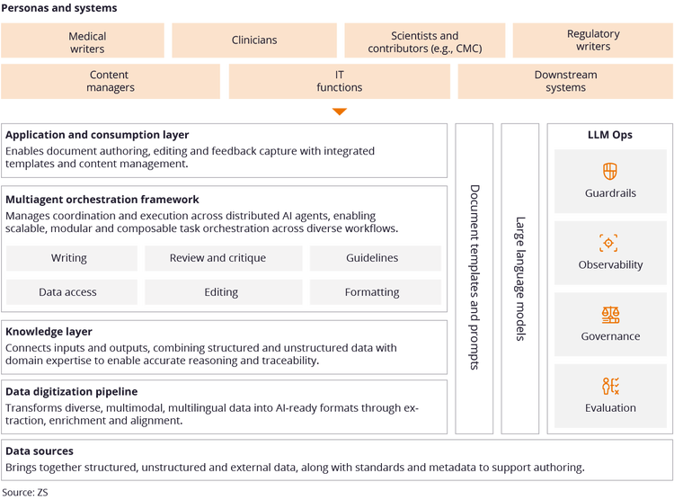 Framing up a clinical authoring system
