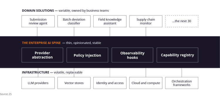 figure-insight-agentic-ai-horizontal-inline-three.png