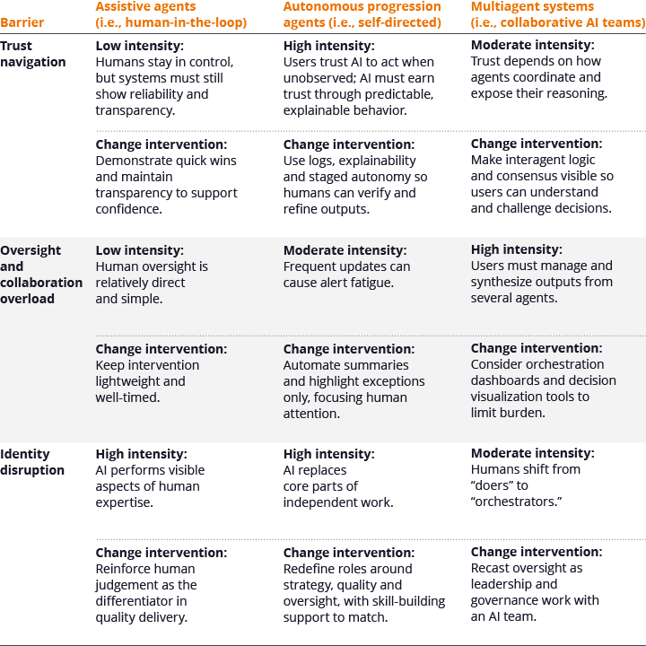 figure-one-the-human-factor-behind