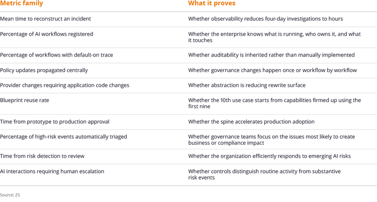 figure-insight-agentic-ai-horizontal-inline-five.png