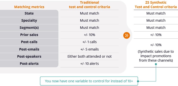 fig-two-zs-synthetic-test