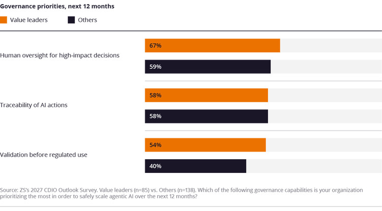 figure-cdio-outlook-survey-inline-four.png