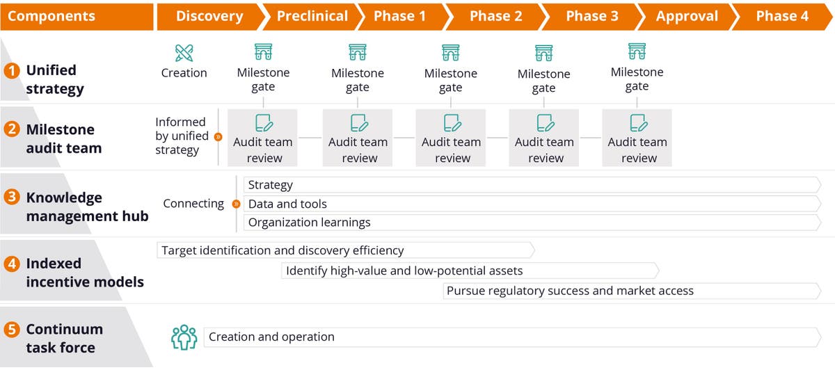 Pharma and life sciences R&D: 5 Handoff strategies | ZS