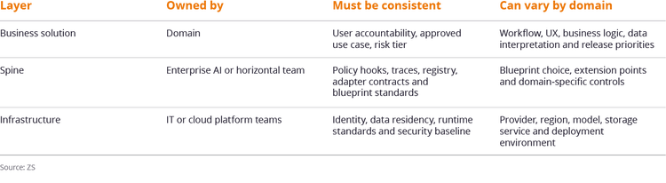 figure-insight-agentic-ai-horizontal-inline-four.png