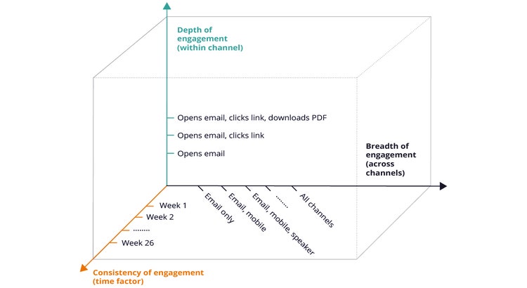 Illustration of the components of CEI
