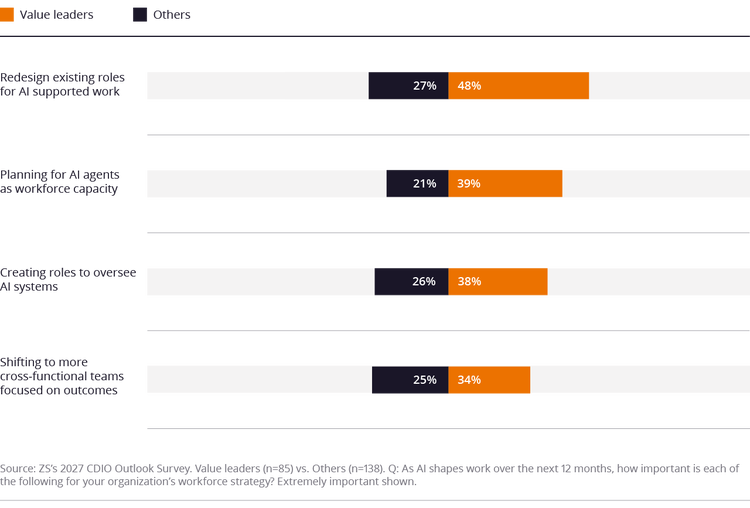 figure-cdio-outlook-survey-inline-five.png