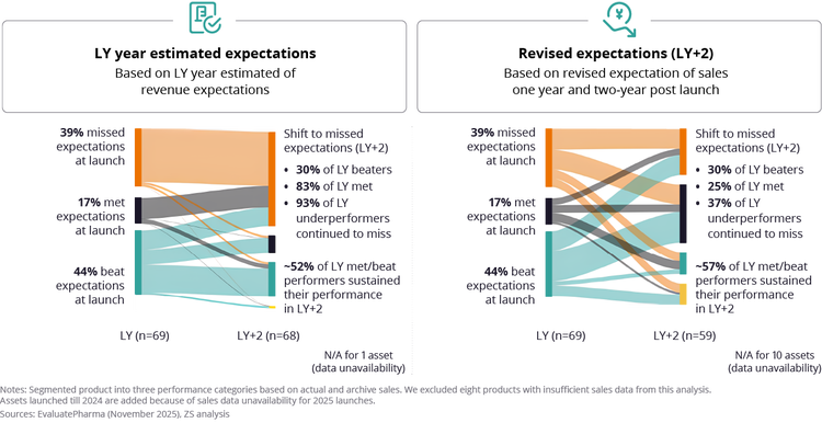 2189300-PRP-Supporting POV-Performance launch in EP_Nicole H_WF_KP
