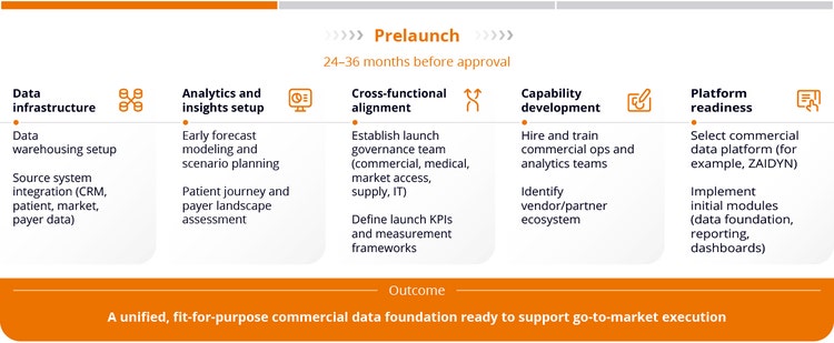 Figure prelaunch activities inline 1