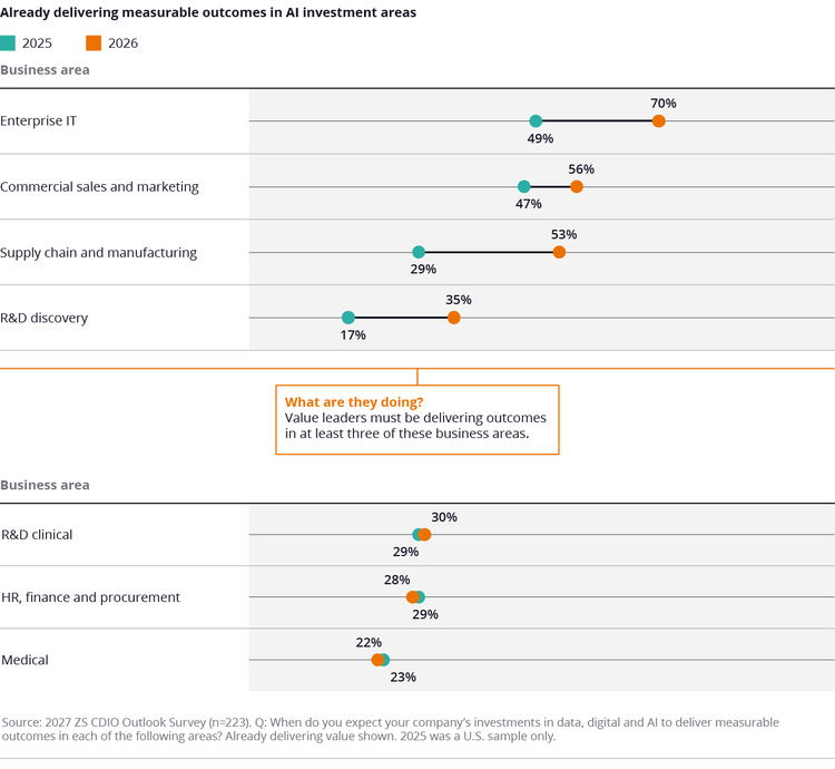 figure-cdio-outlook-survey-inline-one.png